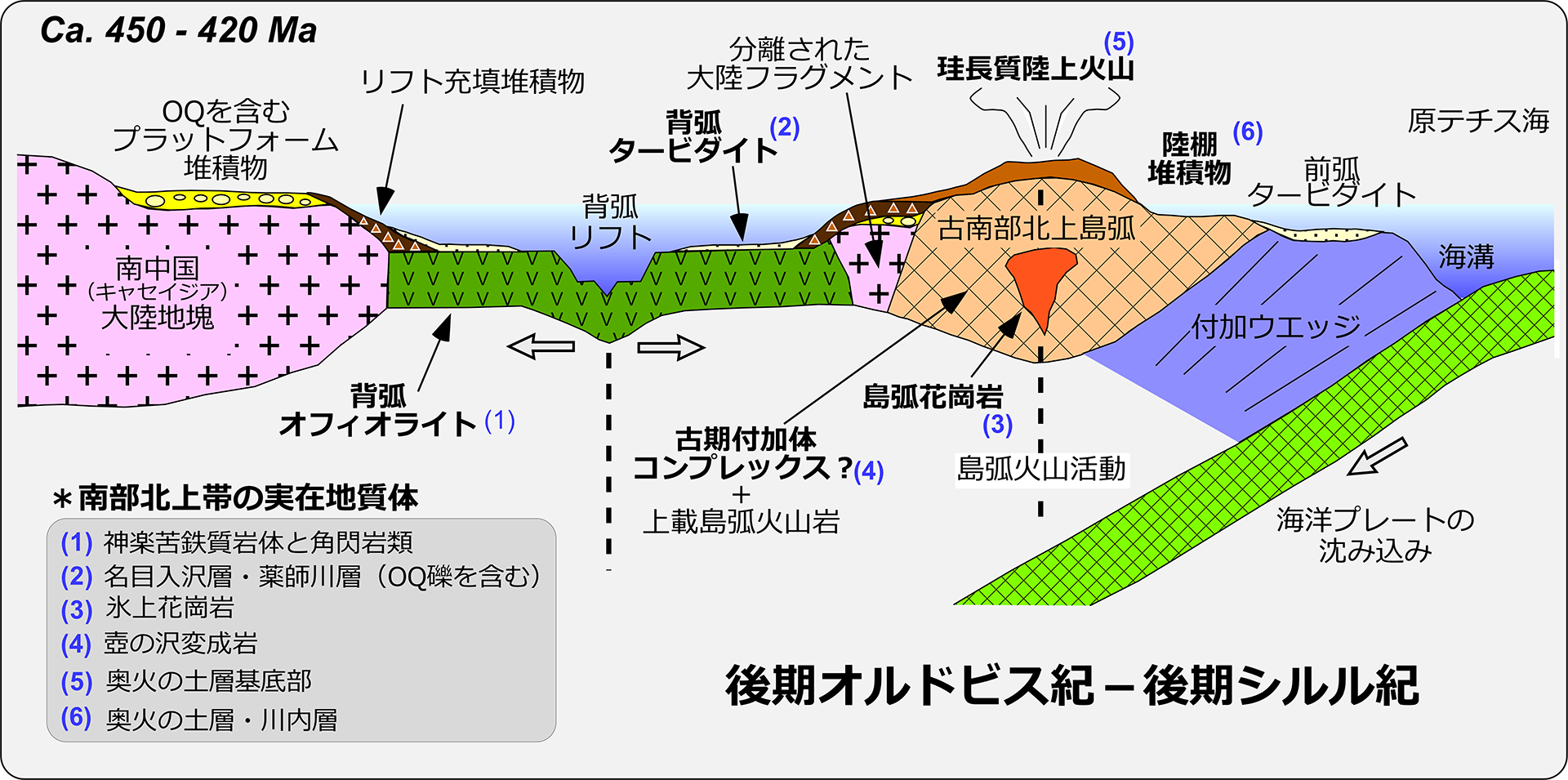 南部北上テレーンの最初期不整合と氷上花崗岩